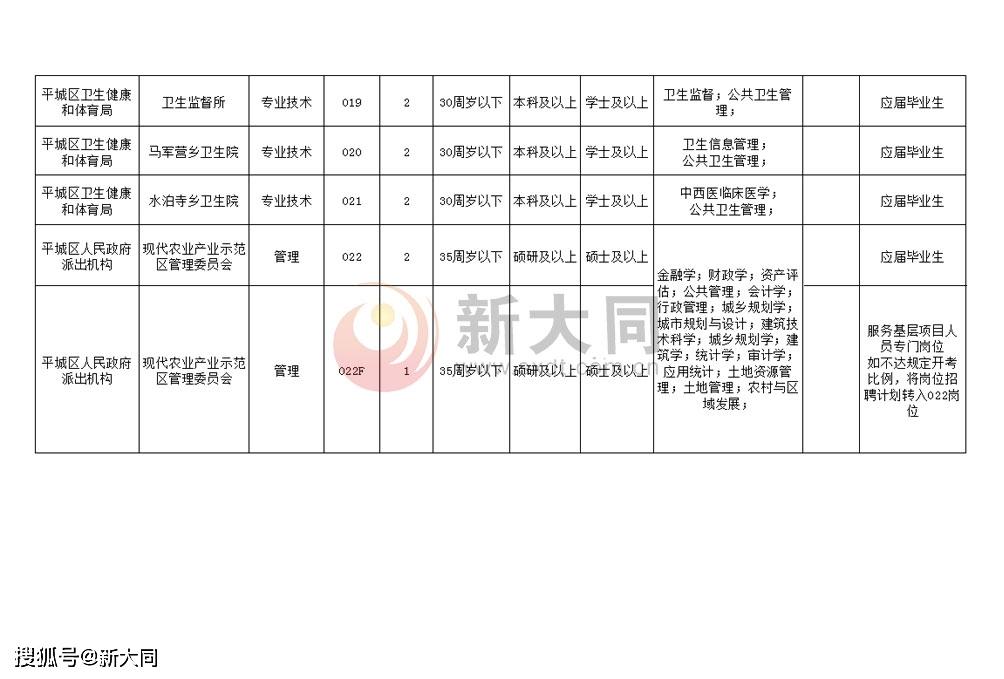 大同棚户区最新招聘,大同棚户区改造最新招聘动态及相关信息解读