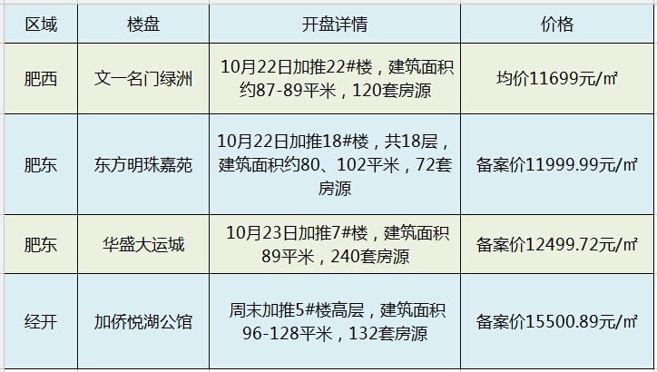 肥东东方早晨最新房价,肥东东方早晨最新房价概况