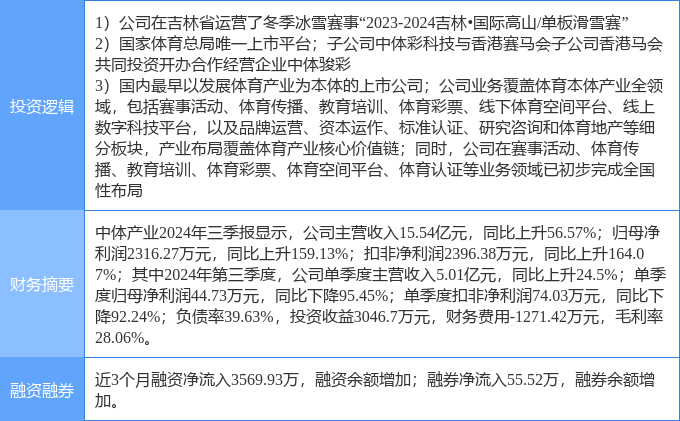 中体产业股票最新消息,中体产业股票最新消息全面解析