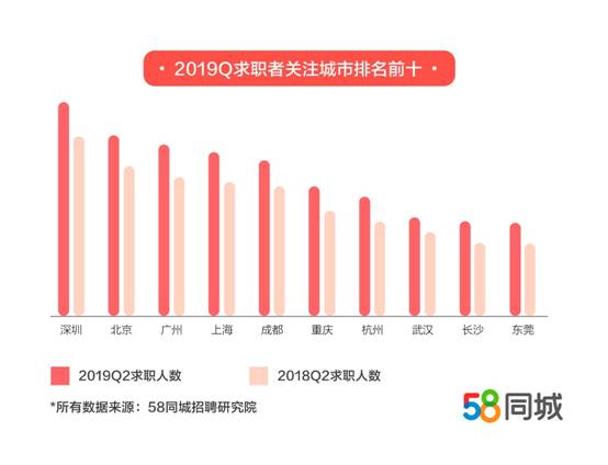 秦皇岛招工最新消息58,秦皇岛招工最新消息，探寻就业机会与发展趋势的热门话题