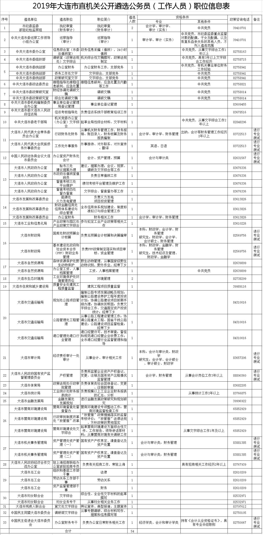 辽宁省委织部最新公示,辽宁省委组织部最新公示，深化人才队伍建设的新动态