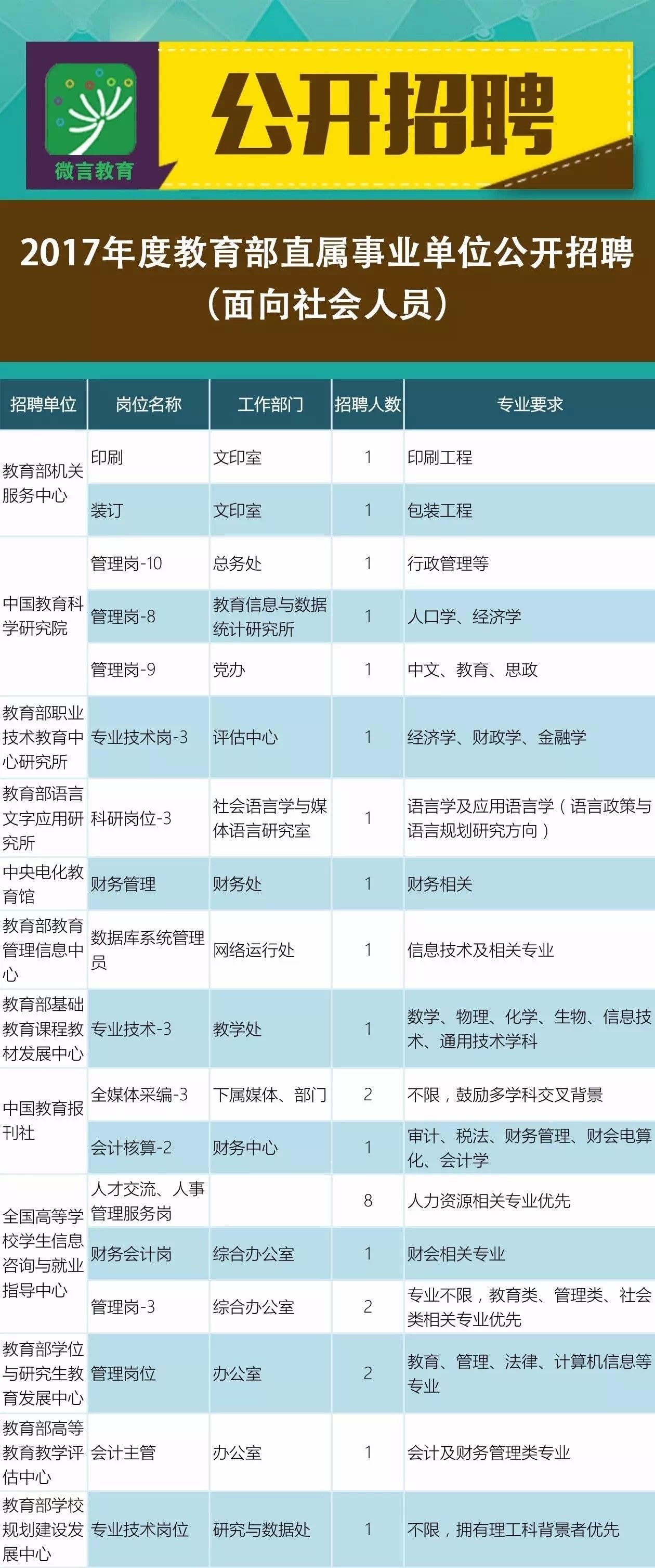 东乡县最新招聘信息,东乡县最新招聘信息，打造您的职业新起点