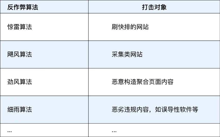 蝇营狗苟 第6页