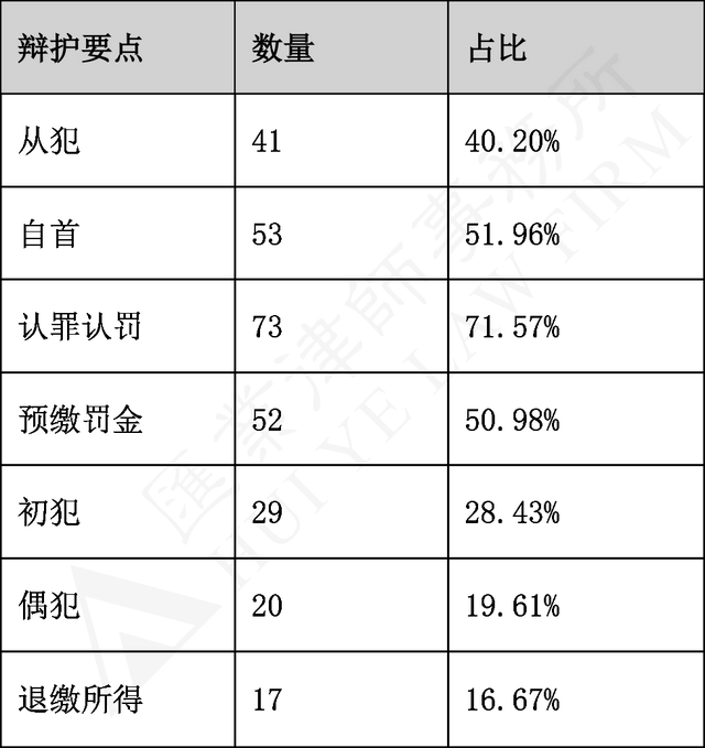 第1483页