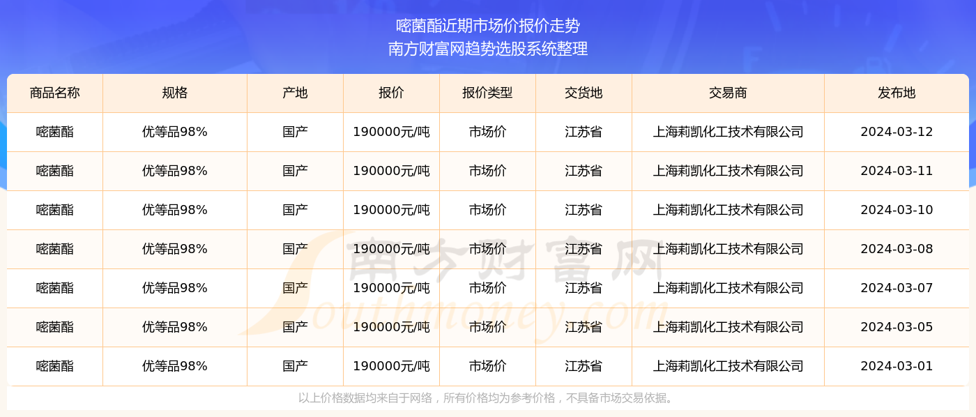 2024澳门彩生肖走势图,澳门彩生肖走势图，探索2024年的奥秘与机遇