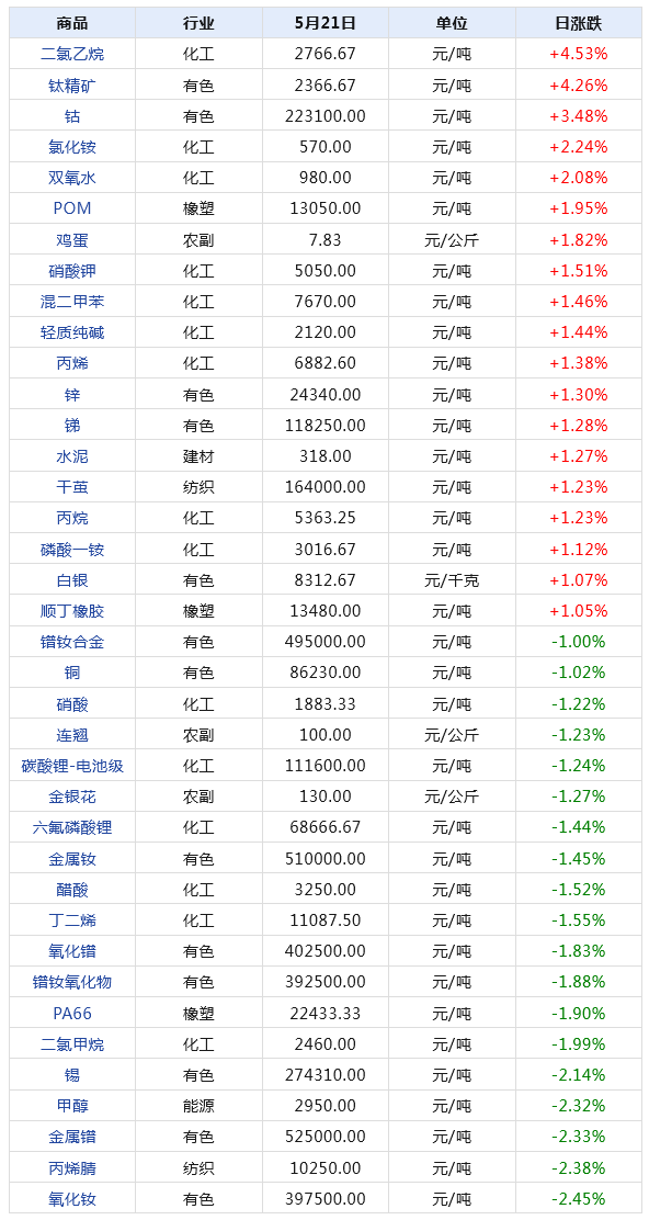 白纸黑字 第13页