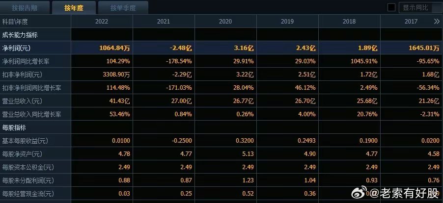 626969澳彩资料2024年,探索未来澳彩趋势，解读626969澳彩资料与2024年展望