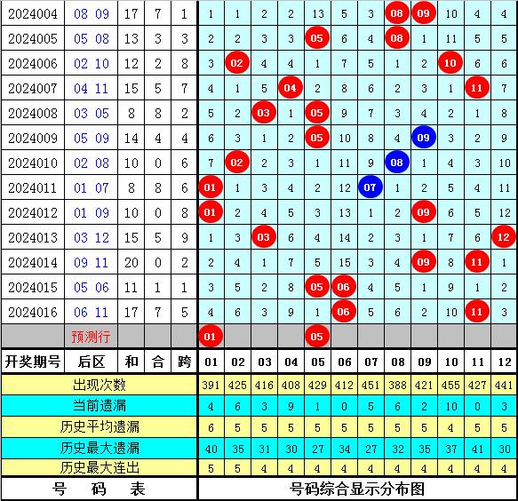 2024年澳门六今晚开奖结果,澳门彩票开奖结果预测与解析——以2024年某晚开奖为例