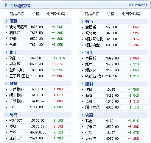 2024新澳天天开奖记录,揭秘2024新澳天天开奖记录，数据与策略的双重解析