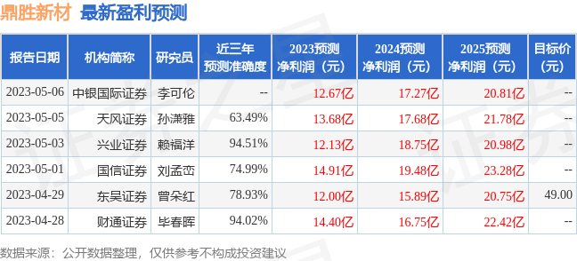 泪流满面 第3页