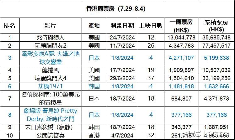 慢慢 第5页