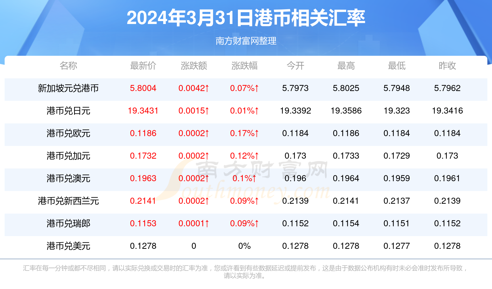 2024香港免费资料大全资料,探索香港，2024香港免费资料大全资料