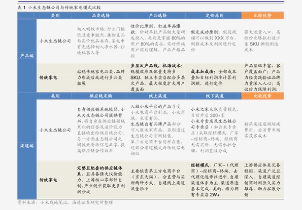 售前咨询 第162页