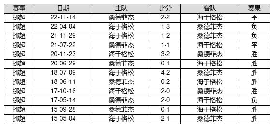 鹦鹉学舌 第3页