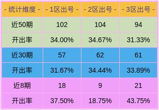 一码一肖100%精准,一码一肖，揭秘精准预测的神秘面纱