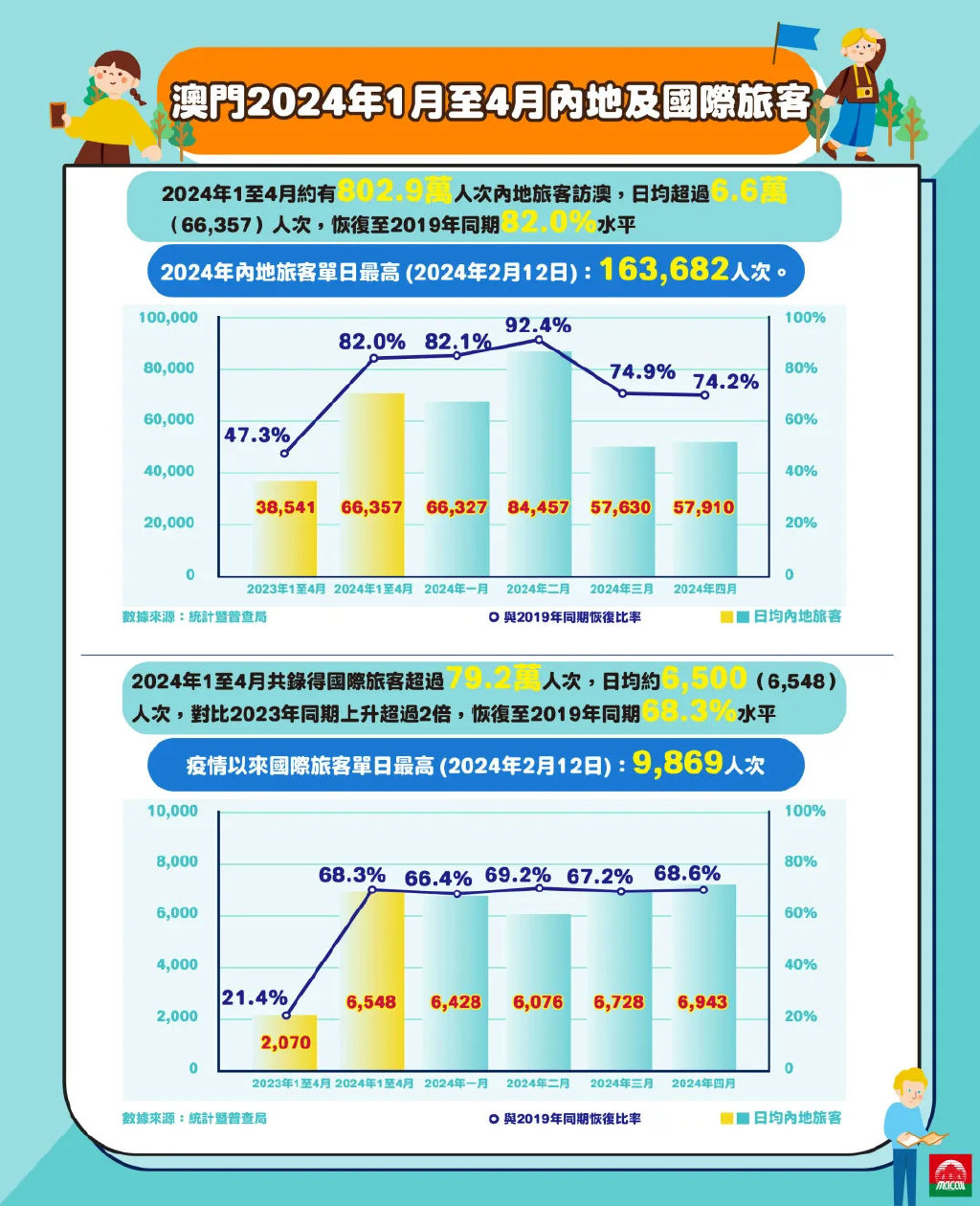 2024新澳门精准免费大全,探索新澳门，2024精准免费大全的独特魅力