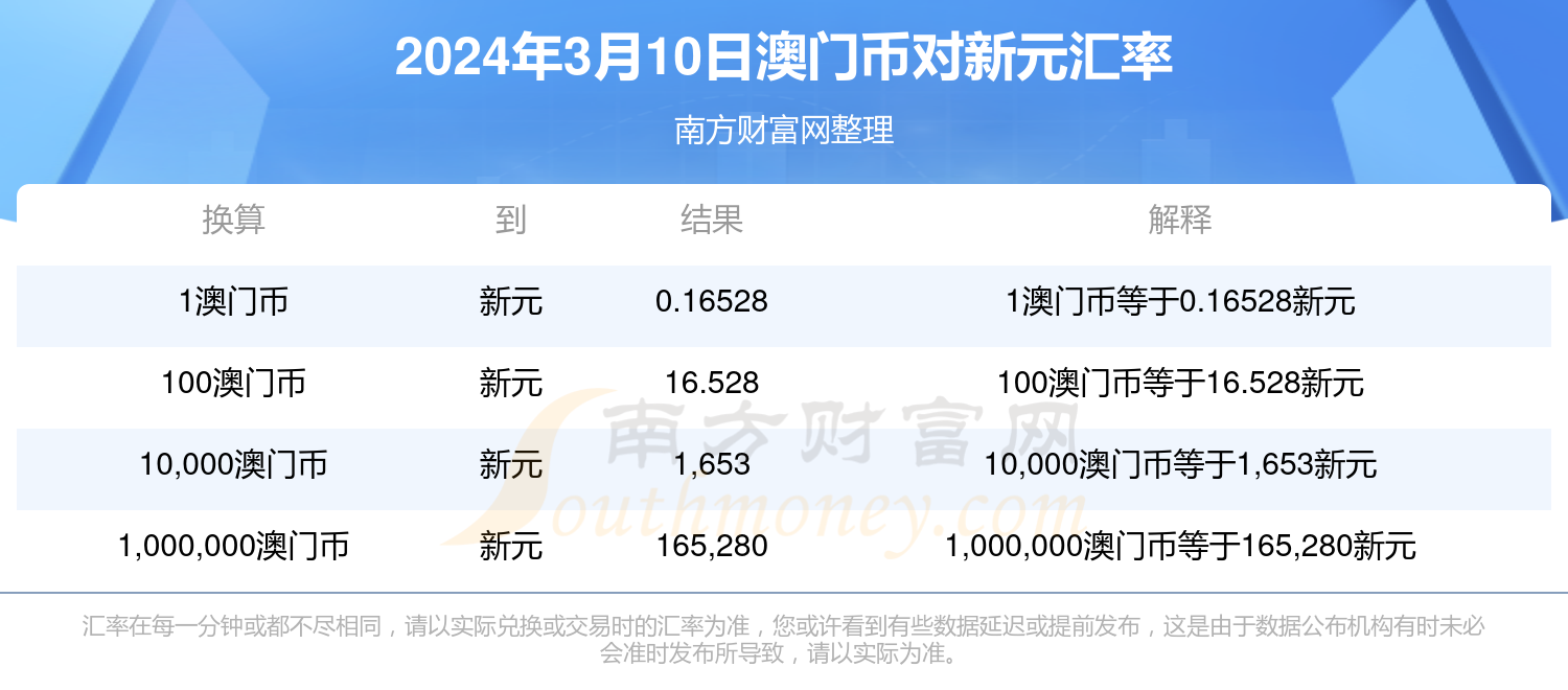 资讯 第124页