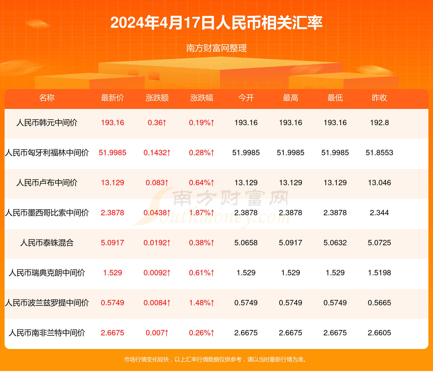 新澳天天开奖资料大全最新54期129期,新澳天天开奖资料解析，第54期至第129期的数据与趋势洞察