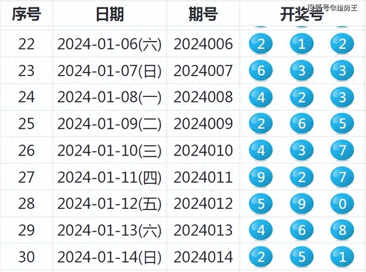 2024年澳门特马今晚开奖号码,澳门特马今晚开奖号码，探索随机性与预测之间的边界