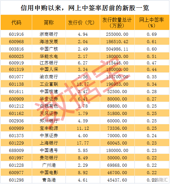 2024新奥彩开奖结果记录,揭秘新奥彩开奖结果记录，历史与未来的交汇点（XXXX年分析）