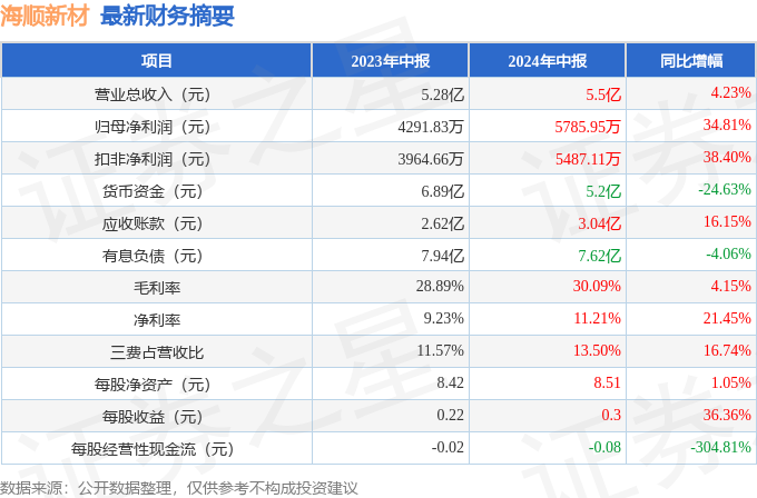 新澳今天最新资料2024年开奖,新澳今天最新资料2024年开奖分析与展望