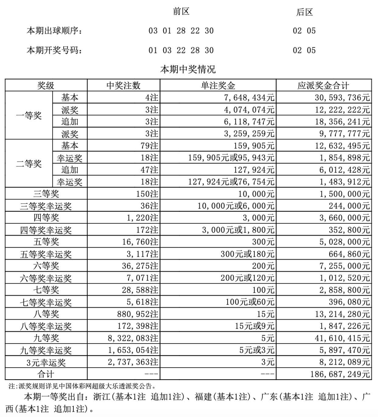 2025年1月12日 第21页