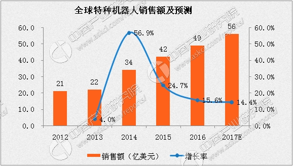 泪如泉涌 第5页