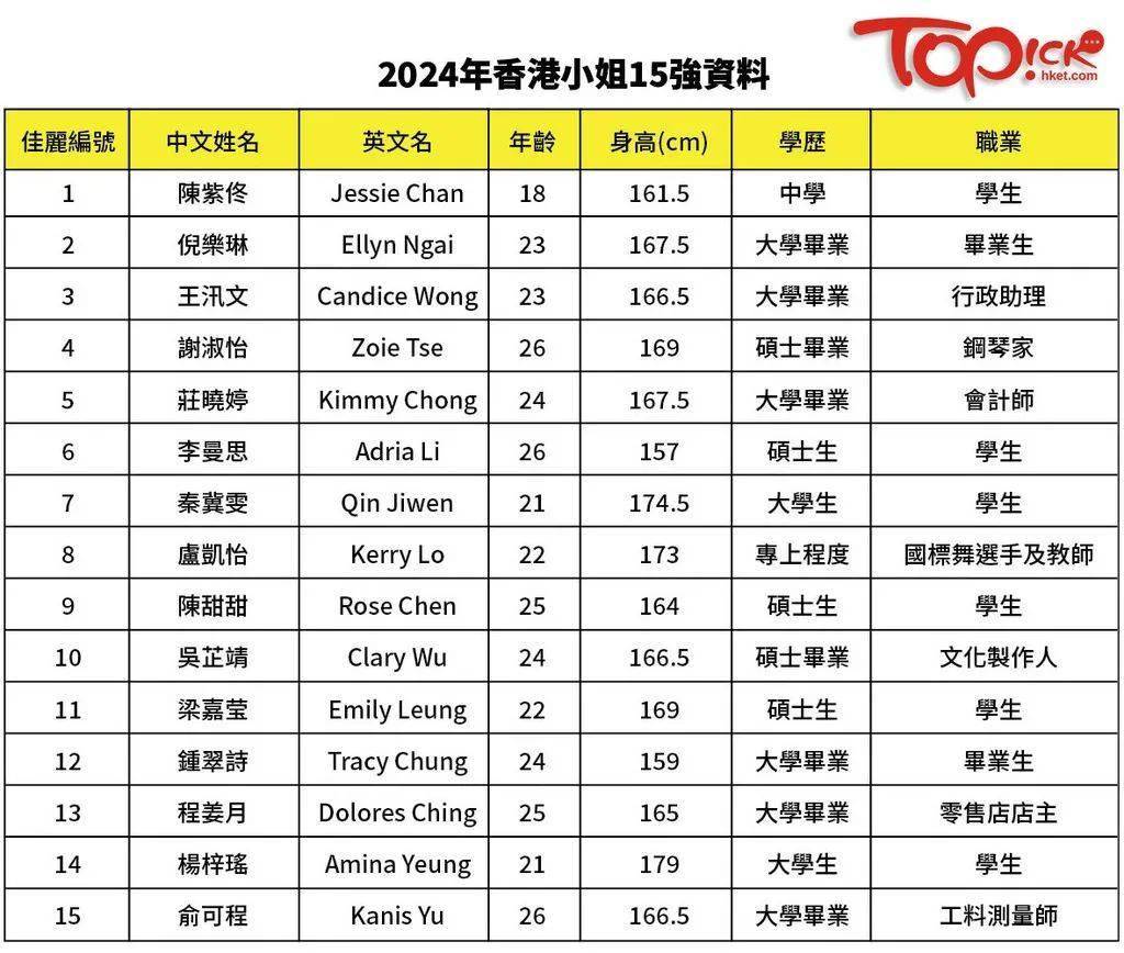 2024年香港免费资料,探索香港，2024年免费资料的丰富宝藏