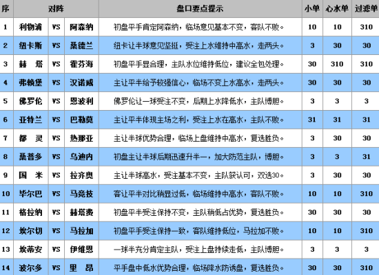 快讯通 第53页