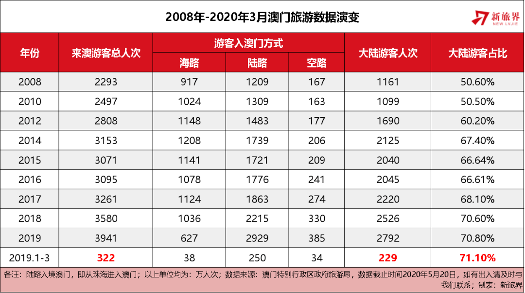 新澳门开奖结果2025开奖记录,澳门新开奖结果及未来展望，2025年开奖记录分析