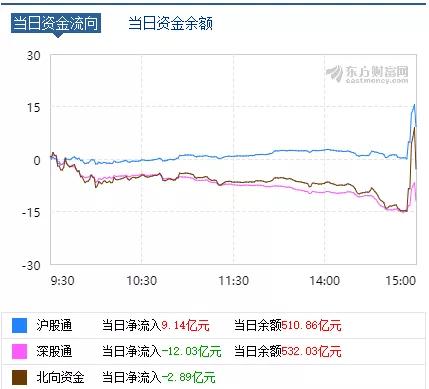 金蝉脱壳 第2页