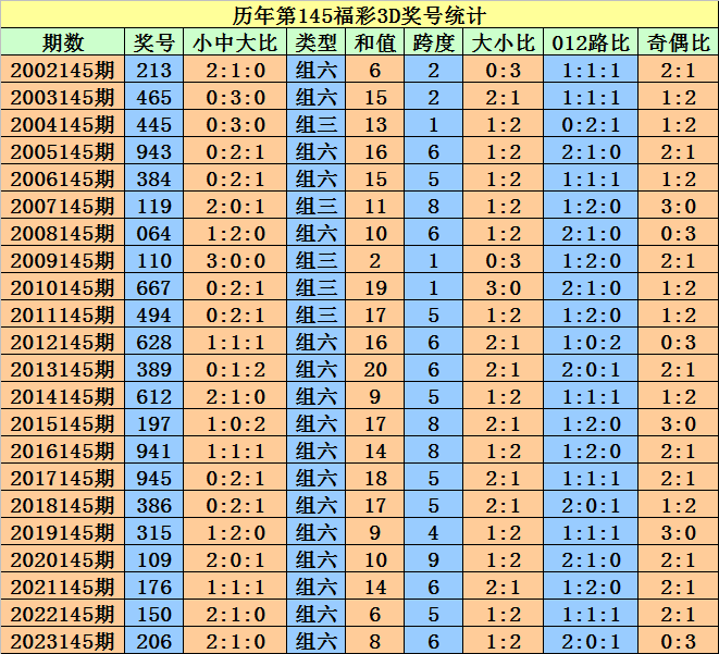 技术咨询 第58页