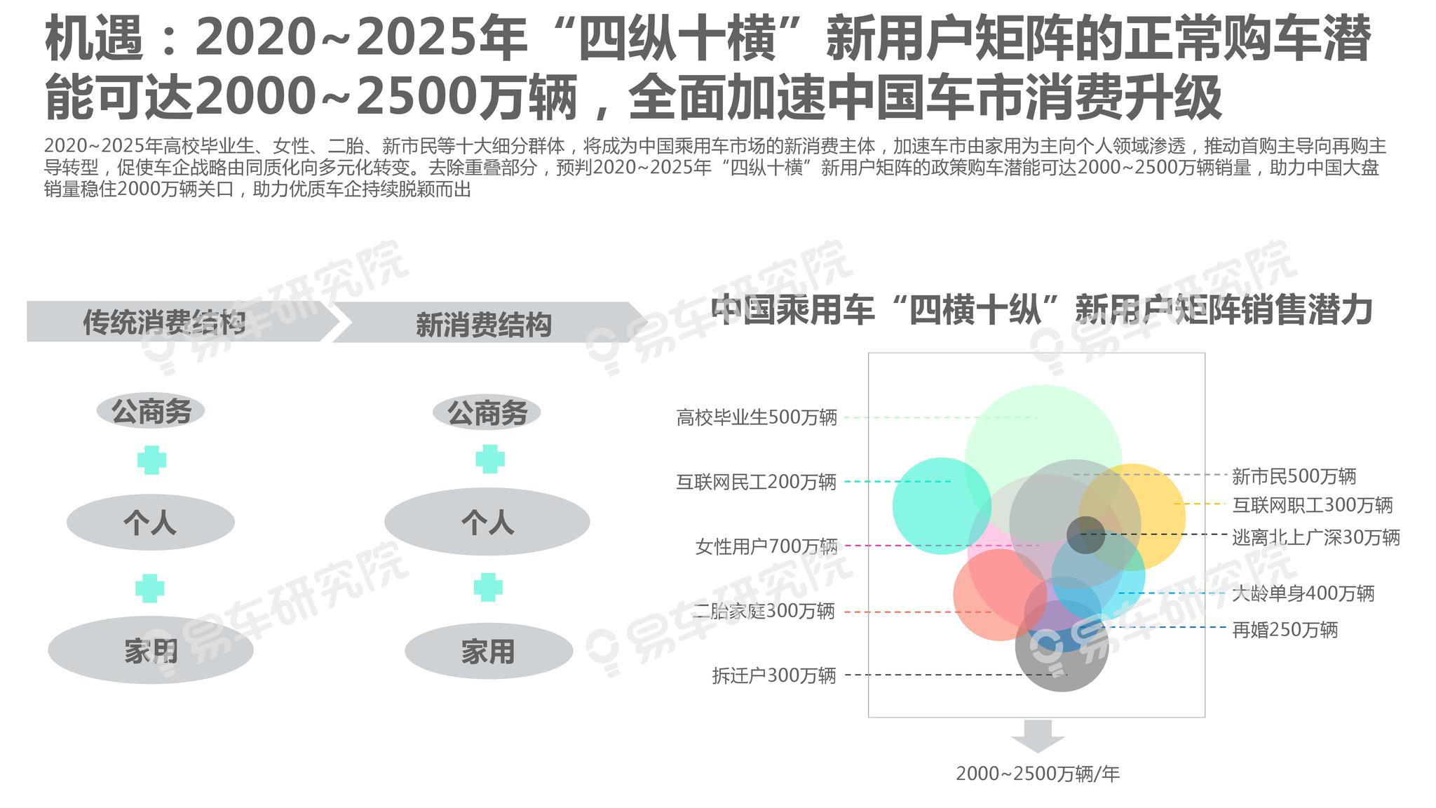 技术咨询 第23页