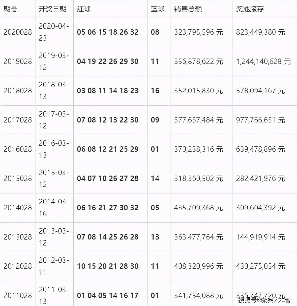 澳门开奖结果+开奖记录表210,澳门开奖结果与开奖记录表，探索与解析（210期）