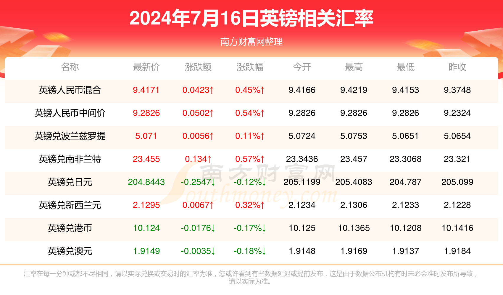 新澳最新最快资料22码,新澳最新最快资料22码，探索前沿信息的速度与精度