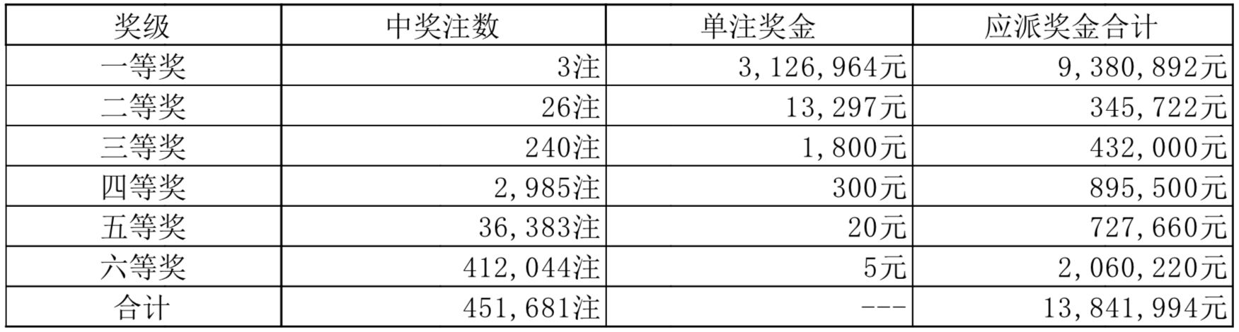 2025年2月3日 第10页