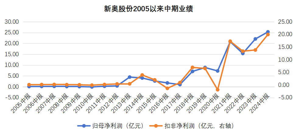 2025新奥历史开奖结果查询,揭秘2025新奥历史开奖结果查询系统