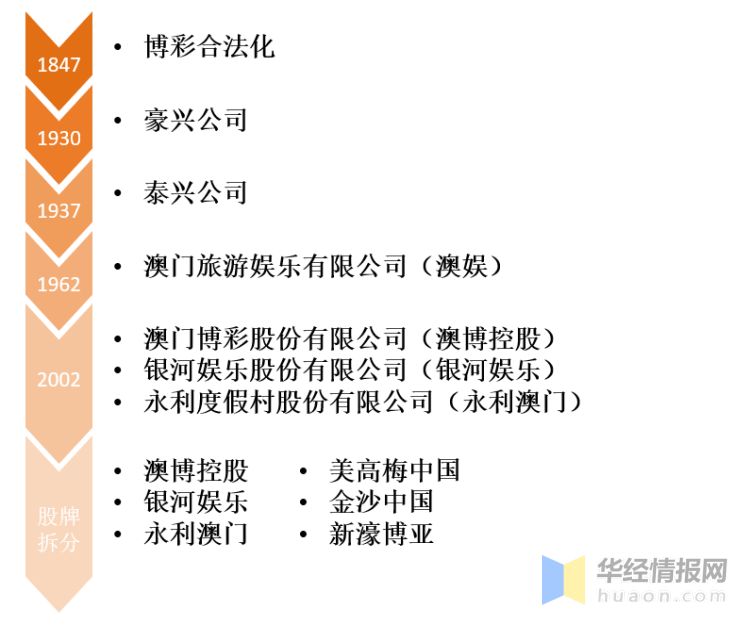 2025年澳门天天六开彩正版澳门,澳门天天六开彩正版的发展与未来展望（2025年）