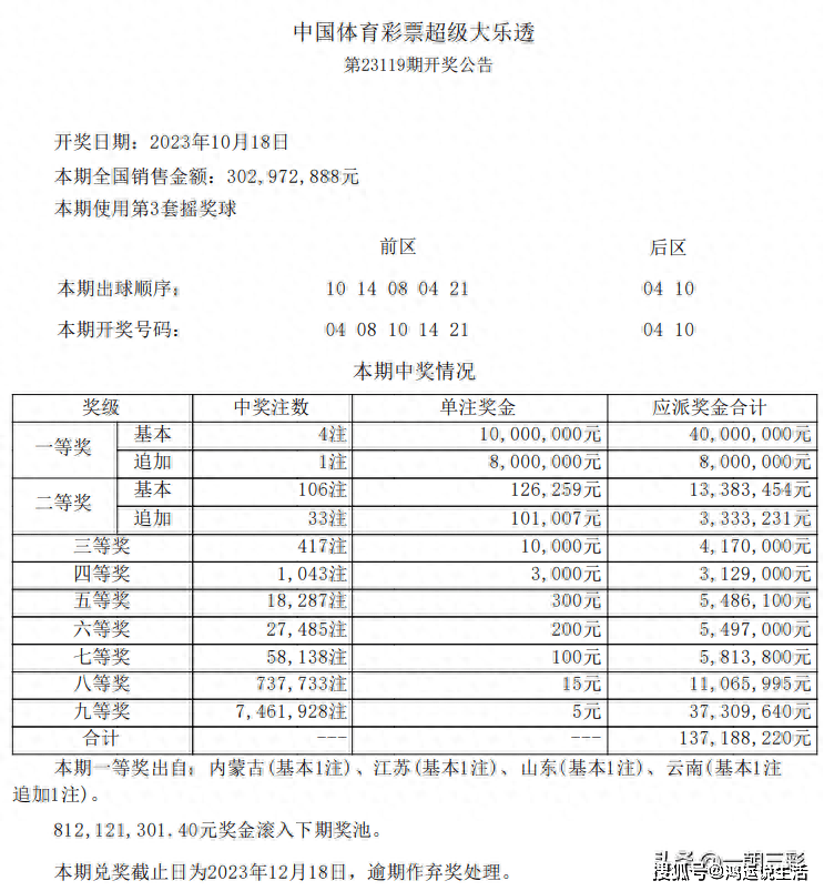 2025澳门六今晚开奖结果,澳门彩票的未来展望，聚焦今晚开奖结果及未来趋势分析（附建议）