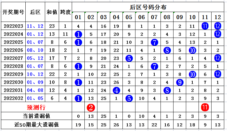 24年新澳免费资料014期 12-19-22-23-25-34A：33,探索新澳免费资料，揭秘第014期彩票数字背后的秘密（关键词，24年、新澳、免费资料、第014期、彩票数字）