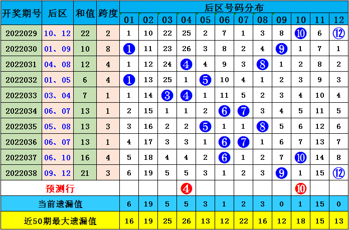 新澳2025年精准资料32期063期 02-06-11-14-32-46C：22,新澳2025年精准资料解析，探索未来彩票的秘密