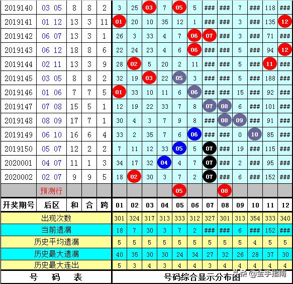 澳门传真免费费资料053期 05-15-22-24-26-32U：29,澳门传真免费费资料053期揭秘，数字背后的故事与探索