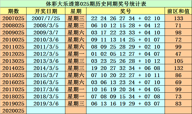 澳门六今晚开什么特马101期 09-10-20-23-28-32S：46,澳门六今晚开什么特马，深度解析与预测（第101期）