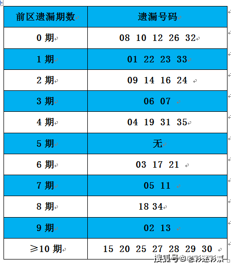 新澳精选资料免费提供开029期 04-06-09-13-23-30D：49,新澳精选资料，探索免费提供的第029期彩票数字资源