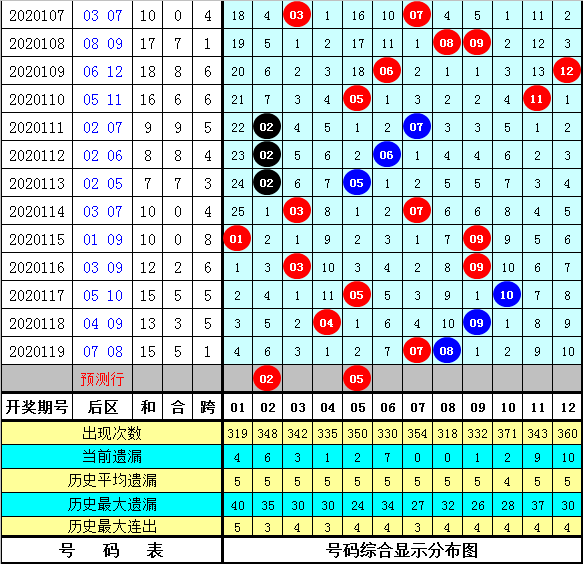 澳门今晚开特马+开奖结果课070期 03-04-05-09-32-34N：20,澳门今晚特马开奖与第070期开奖结果分析