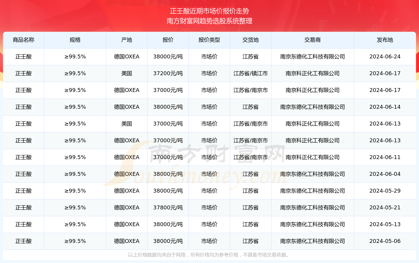 2025新奥历史开奖结果查询071期 08-09-10-15-27-35C：15,探索新奥历史，2025年第071期开奖结果查询及深度解析