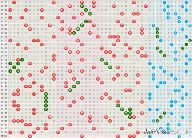 2025澳门今晚开奖结果006期 02-31-25-40-05-28T：13,探索未来幸运之门，澳门今晚开奖结果006期预测与解析（附详细开奖数据）