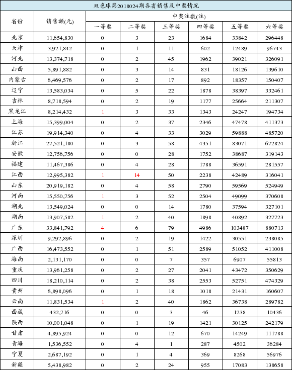 新澳门开奖结果+开奖结果031期 34-02-14-36-10-45T：41,新澳门开奖结果第031期揭晓，开奖盛宴背后的数字故事