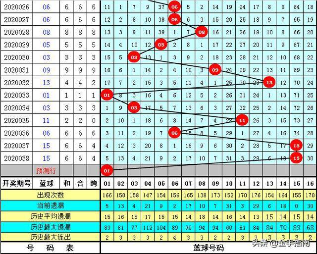 2025年新澳开奖结果公布039期 03-08-12-15-16-39C：27,揭秘新澳开奖，2025年第39期开奖结果揭晓