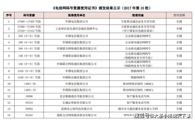 新澳好彩资料免费提供146期 02-03-17-32-41-49E：45,新澳好彩资料解析，第146期数字组合与策略分享